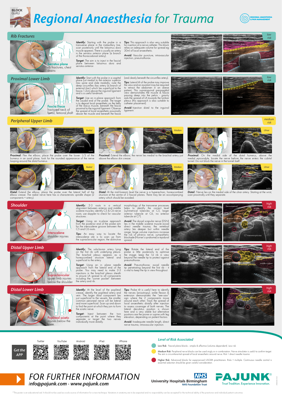 Trauma regional anesthesia poster
